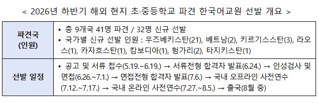 교육부 해외 파견 한국어교원 선발